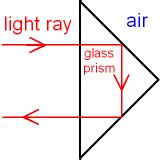 gcse physics total internal reflection  light  binoculars