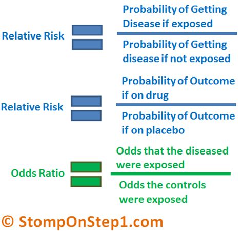 definition  calculation  odds ratio relative risk stomp  step