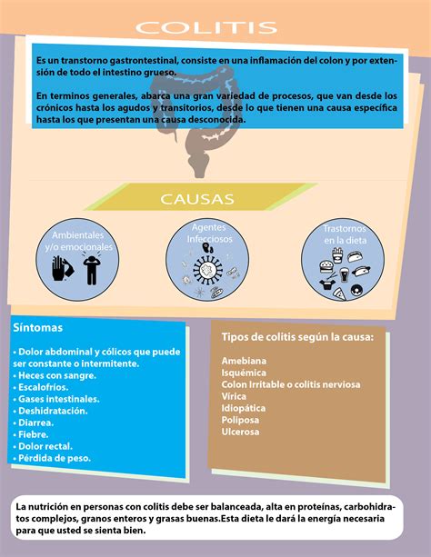 información básica sobre colitis infografia