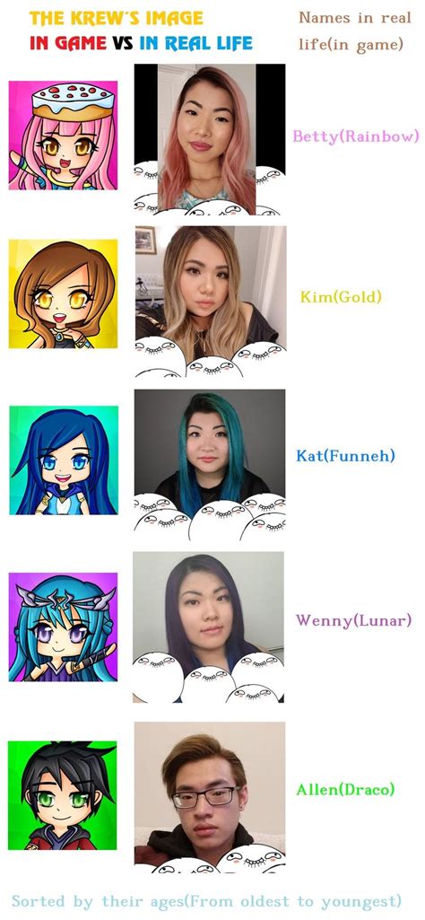 ideas  coloring itsfunneh   krew face reveal