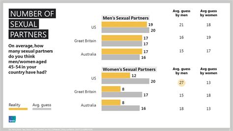 other people are having way way less sex than you think they are