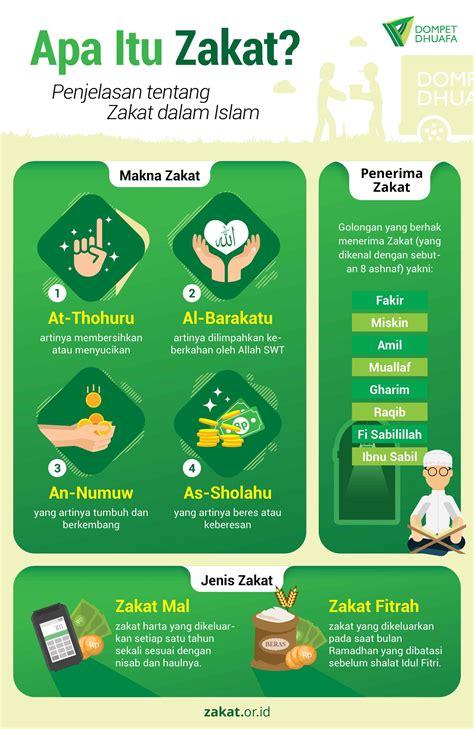 contoh poster zakat