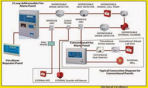 electrical engineering world simply fire alarm schematic diagram