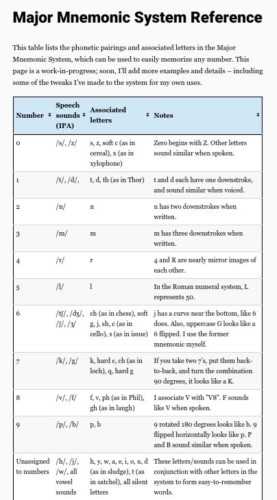 major mnemonic system reference   memorize  mnemonics
