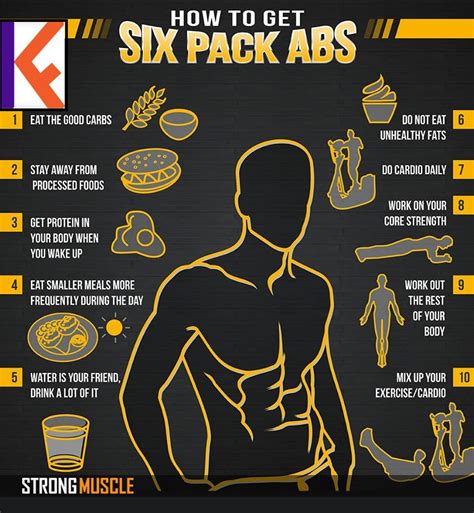 The 8 Best Ways To Get 6 Pack Abs Fast How To Diet For