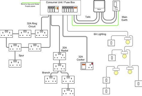 typical house wiring diagram electrical engineering pics