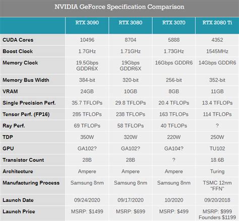nvidia geforce rtx  series gpus launched price starts  rm klgadgetguy