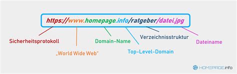 top level domain domain und url homepageinfo