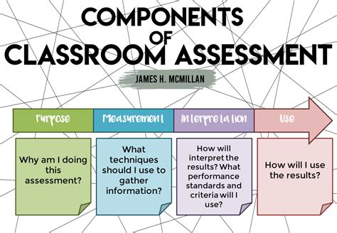 components  classroom assessment classroom assessment values education assessment