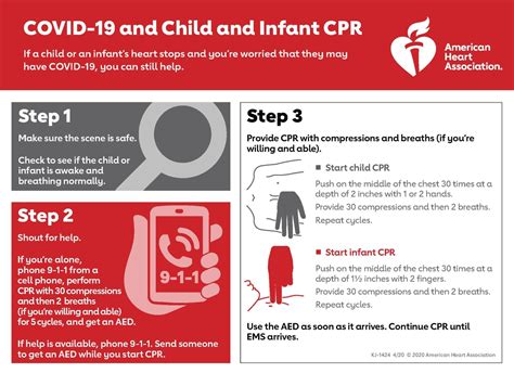 photo infographic covid  child  infant cpr american heart