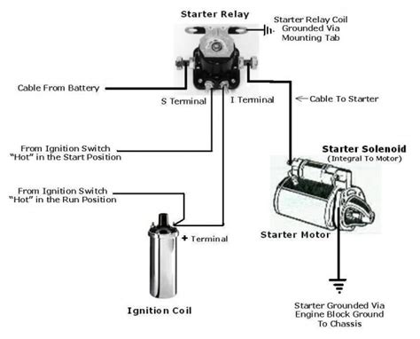 ford pinto starter solenoid wiring diagram car wiring diagram