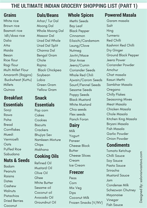 ultimate indian grocery shopping checklist grocery shopping checklist shopping checklist
