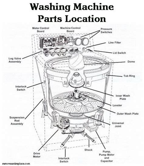washing machine parts location schematic diagram diy pinterest washing machine diagram