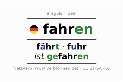imperfect german fahren  forms  verb rules examples netzverb dictionary