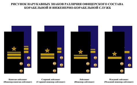 Soviet Naval Infantry Sleeve Ranks Uniformes