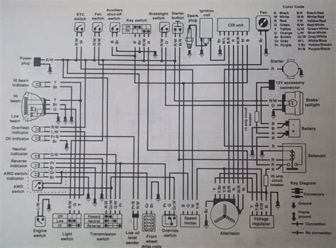 polaris trail boss  wiring diagram   men  charge  wiring
