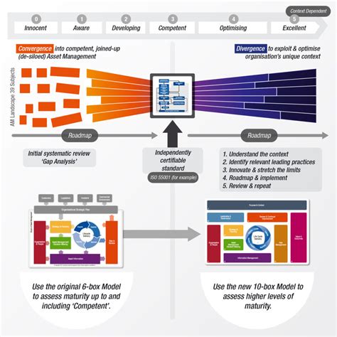 iam launches revised maturity guidance    box model amcl