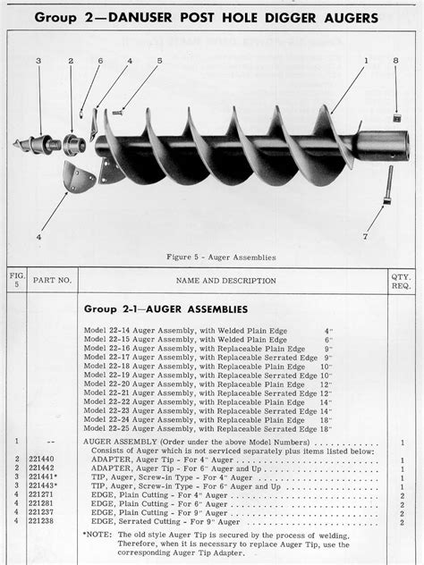 auger parts auger tool image