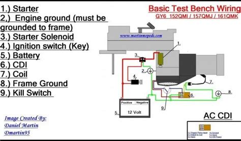 chinese quad electrical diagram chinese atv wiring diagram     article