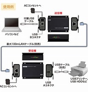 USB-EXSET1 に対する画像結果.サイズ: 176 x 185。ソース: www.sanwa.co.jp