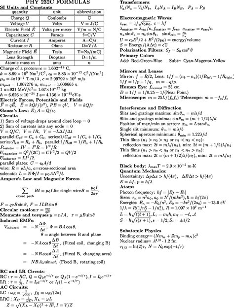 Physics 101 Basic Physics Physics Formulas Physics And Mathematics