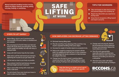 library safework opac browse posters