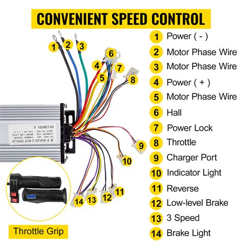 set   electric brushless controller motor throttle grip  atv
