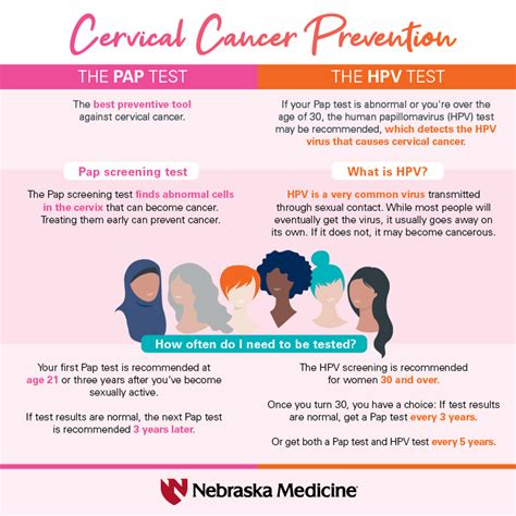 early detection of cervical cancer could save your life nebraska