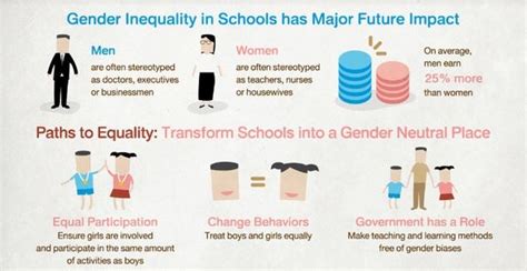 gender in thai schools do we grow up to be what we are taught