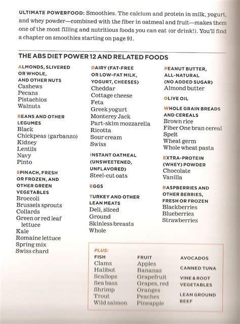 ab diet power foods workout food