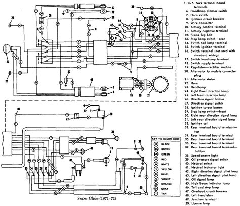 harley davidson wiring diagrams   gambrco