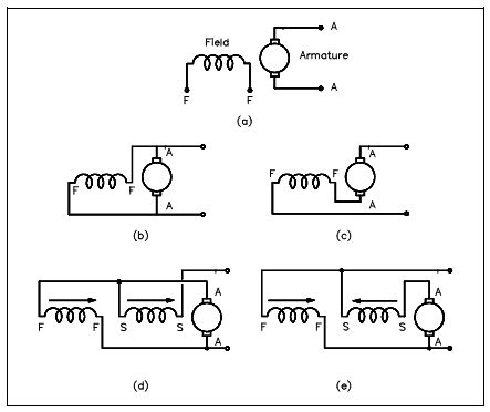 symbols   draw  dc motor  circuitikz tex latex stack exchange