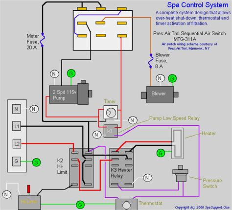 spas hot tubs  jacuzzis diagrams  schematics  spa techs system