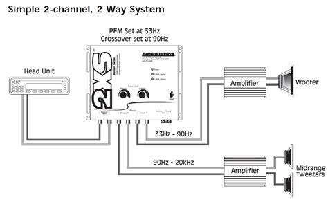 audiocontrol lci wiring diagram gif  diagram images