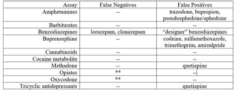 march 21 2018 what causes false positives or false negatives on the