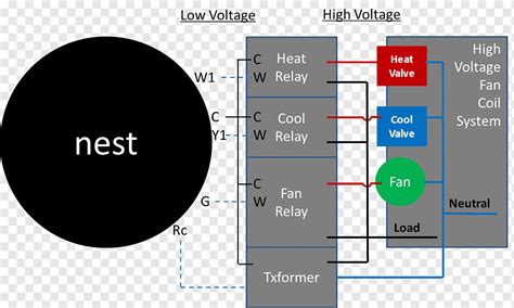 nest learning thermostat  generation wiring diagram collection faceitsaloncom