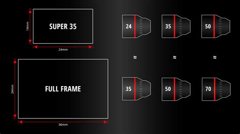 super  full frame crop factor webframesorg