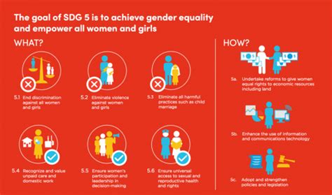 gender equality and the sustainable development goals philippine