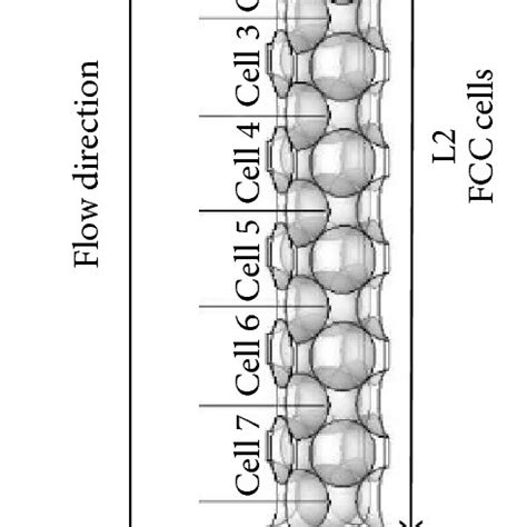 bcc   fcc  packed cells  extend inlet  outlet blocks  scientific diagram