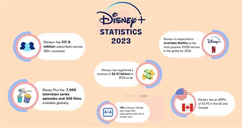 disney users usage revenue insights august