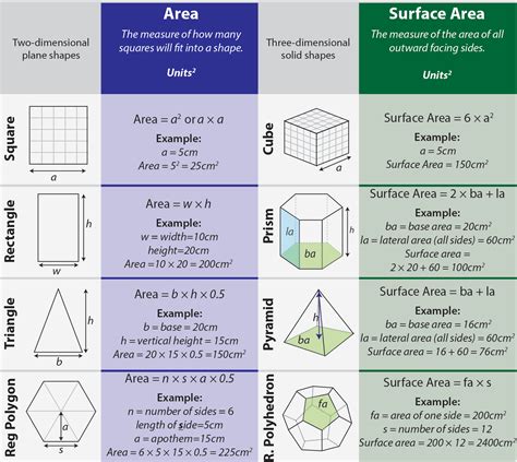 important surface area formulas engineering feed