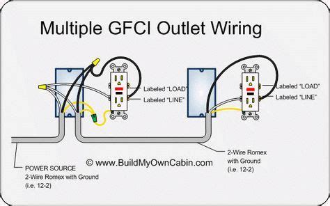enter image description  installing electrical outlet basic electrical wiring electrical