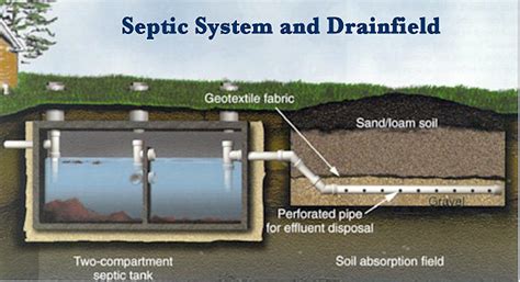 What Is The Purpose Of A Septic Tank