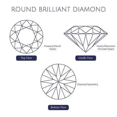 brilliant   european cut diamond difference ouros jewels