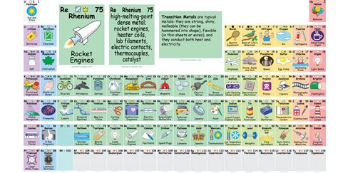 awesome periodic table tells