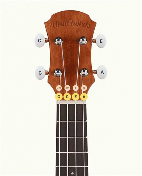 tuning  ukulele properly learn  quickly ukutabs