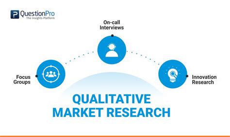 qualitative market research  complete guide questionpro
