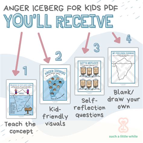 anger iceberg   kids worksheets  printable activities     llc