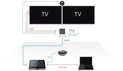 sidewalk tech microsoft teams rooms