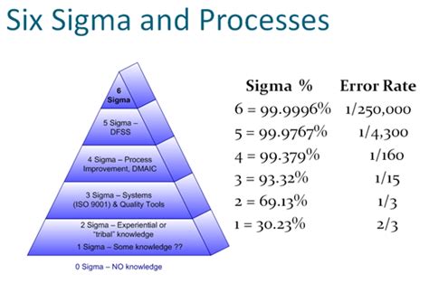 are you facing these challenges in your six sigma initiatives